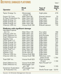 Th 0506134101 Th 0506134101