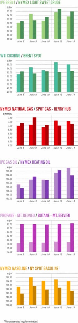 Th 050620ogj Cht01 Th 050620ogj Cht01