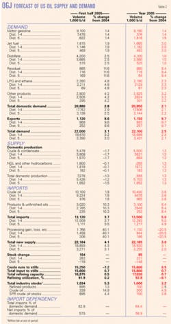 Th 0507042201 Th 0507042201