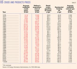 Th 0507042602 Th 0507042602