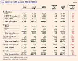 Th 0507042801 Th 0507042801