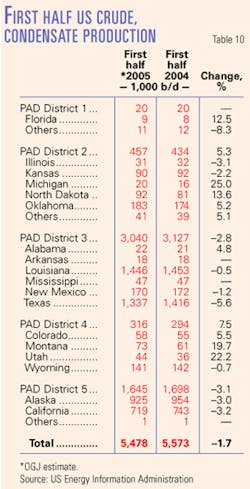 Th 0507042802 Th 0507042802