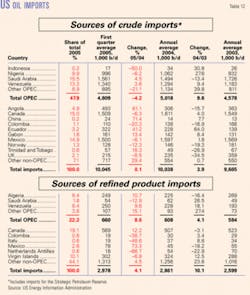 Th 0507043201 Th 0507043201