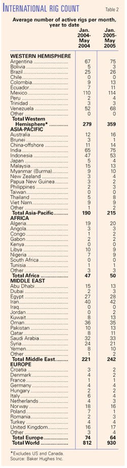 Th 0507043602 Th 0507043602