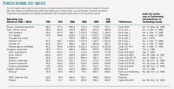 Th 0507047202 Th 0507047202