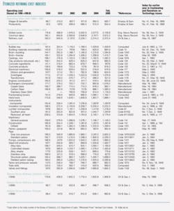 Th 0507047301 Th 0507047301