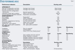 Th 0507047901 Th 0507047901