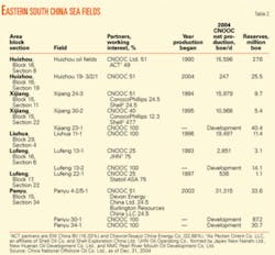 Th 0507113801 Th 0507113801