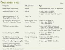 Th 0507183801 Th 0507183801