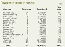 Th 0508013903 Th 0508013903