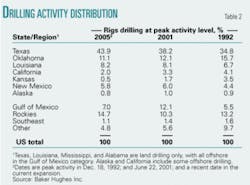 Th 0508082202 Th 0508082202