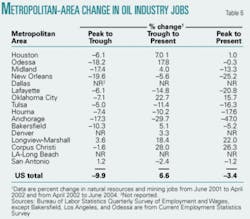 Th 0508082502 Th 0508082502