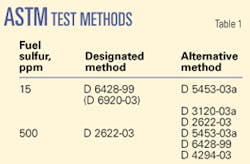 Th 0508084501 Th 0508084501