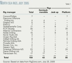 Th 0508224801 Th 0508224801