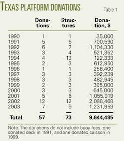 Th 0508225601 Th 0508225601