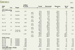 Th 0509055201 Th 0509055201