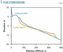 Th 050905ogjtso02 Th 050905ogjtso02
