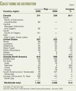 Th 0509196201 Th 0509196201