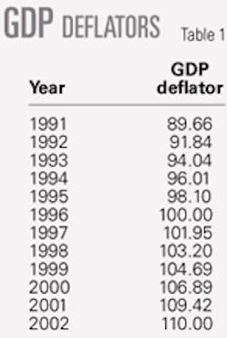 Th 0509197501 Th 0509197501