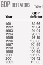 Th 0509197501 Th 0509197501