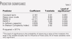 Th 0509197601 Th 0509197601