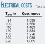Th 0509198303 Th 0509198303