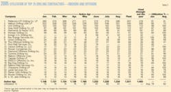 Th 0509264101 Th 0509264101