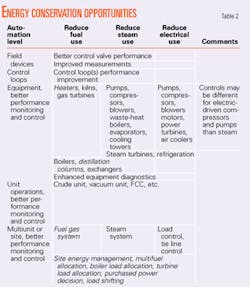 Th 0510034801 Th 0510034801
