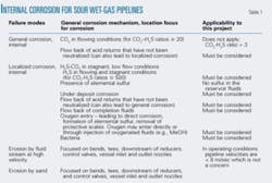 Th 0510036301 Th 0510036301