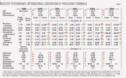 Th 0510106101 Th 0510106101