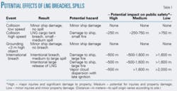 Th 0510175601 Th 0510175601