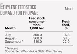 Th 0511075201 Th 0511075201