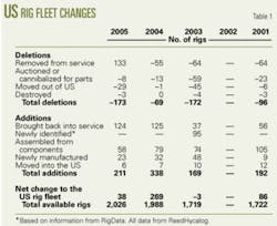 Th 0511144501 Th 0511144501