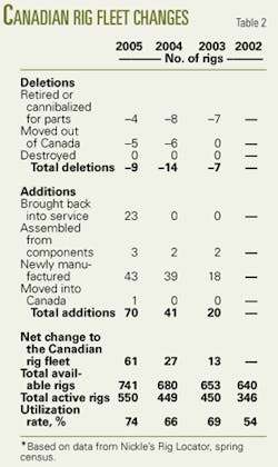 Th 0511144502 Th 0511144502