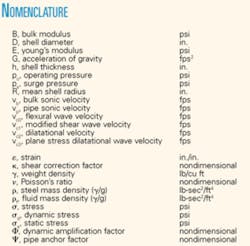 Th 0511145302 Th 0511145302