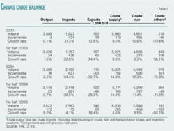 Th 0511282601 Th 0511282601