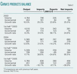 Th 0511282701 Th 0511282701