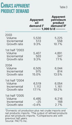 Th 0511282801 Th 0511282801