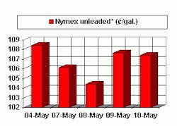 Th 0511ogjhot3 Th 0511ogjhot3