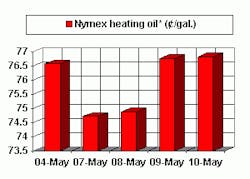 Th 0511ogjhot4 Th 0511ogjhot4