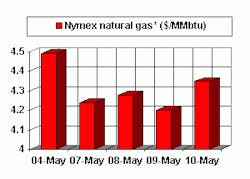 Th 0511ogjhot6 Th 0511ogjhot6