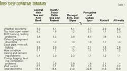 Th 0512054401 Th 0512054401