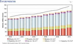 Th 051205ogjper01 Th 051205ogjper01