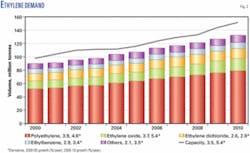 Th 051205ogjper02 Th 051205ogjper02