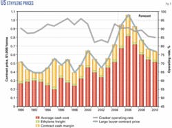 Th 051205ogjper05 Th 051205ogjper05