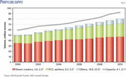 Th 051205ogjper06 Th 051205ogjper06