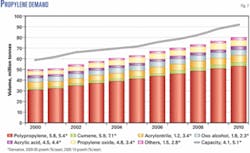 Th 051205ogjper07 Th 051205ogjper07