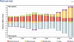 Th 051205ogjper08 Th 051205ogjper08