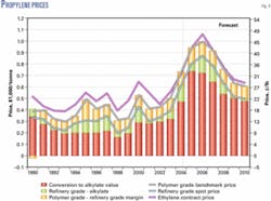 Th 051205ogjper09 Th 051205ogjper09