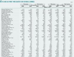 Th 0512122501 Th 0512122501